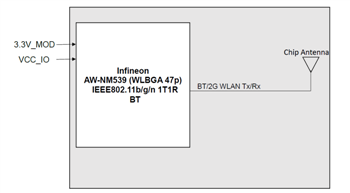 結構圖 - Ezurio Sterling LWB+ Wi-Fi® 4 & BLUETOOTH® 5.2 Modules